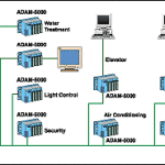 building-automation-system