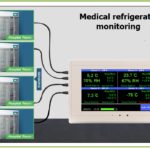medical-refrigerator-temperature-sensor-infographics
