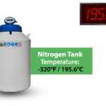 Infographic of temperature sensor for cryogenic nitrogen tank