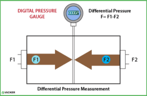 differential-pressure-measurement-pressure-gauge-vackerglobal