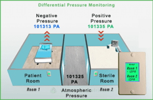 differential-pressure-sensor-sensorsuae