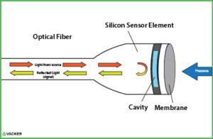 optical-pressure sensor