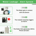 water-leakage-detection-and-alert-system-Vacker