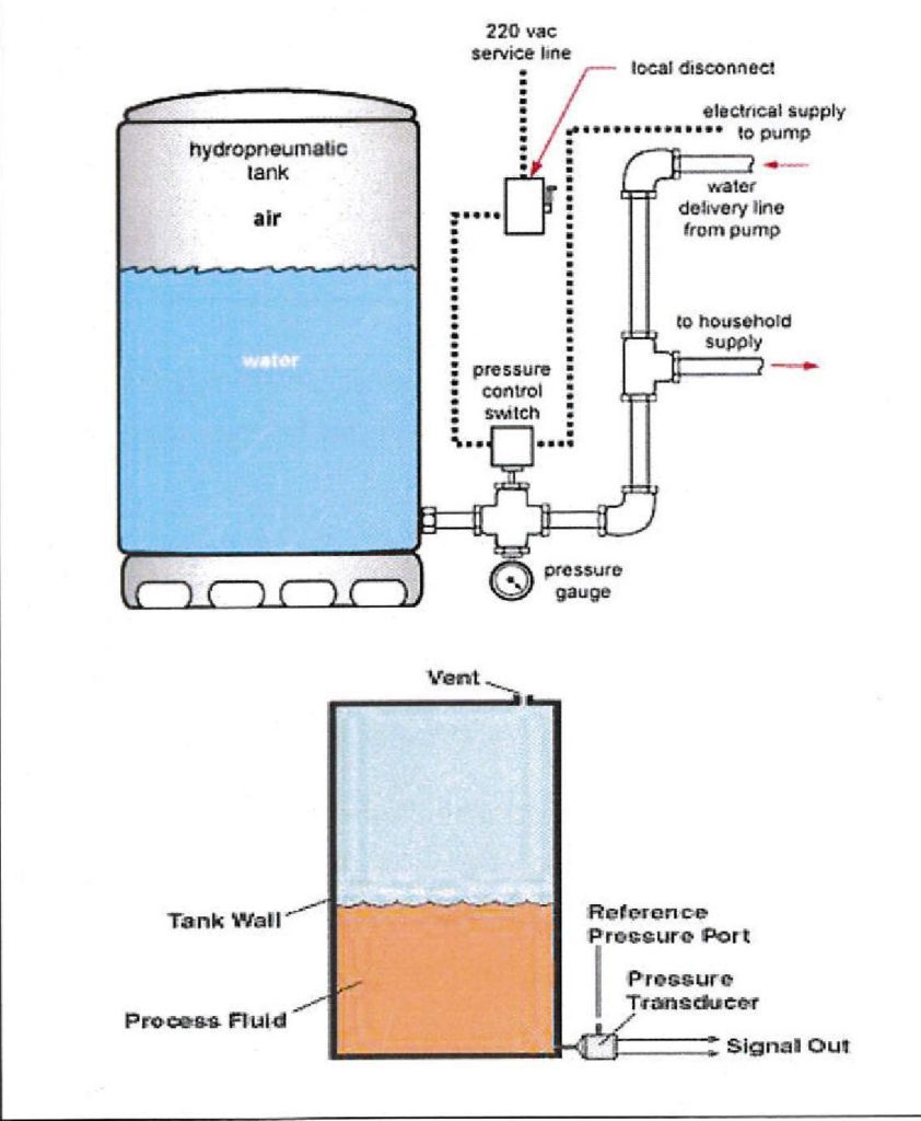 pressure-transmitter-for-water-level-indicator